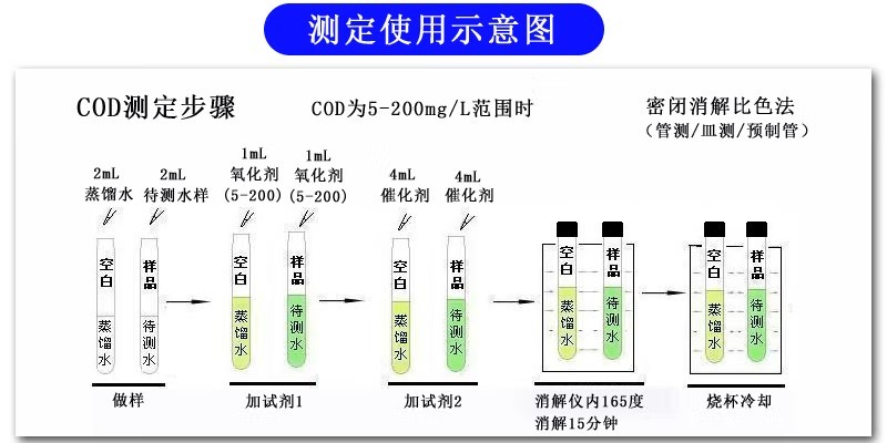 COD测定仪的使用方法